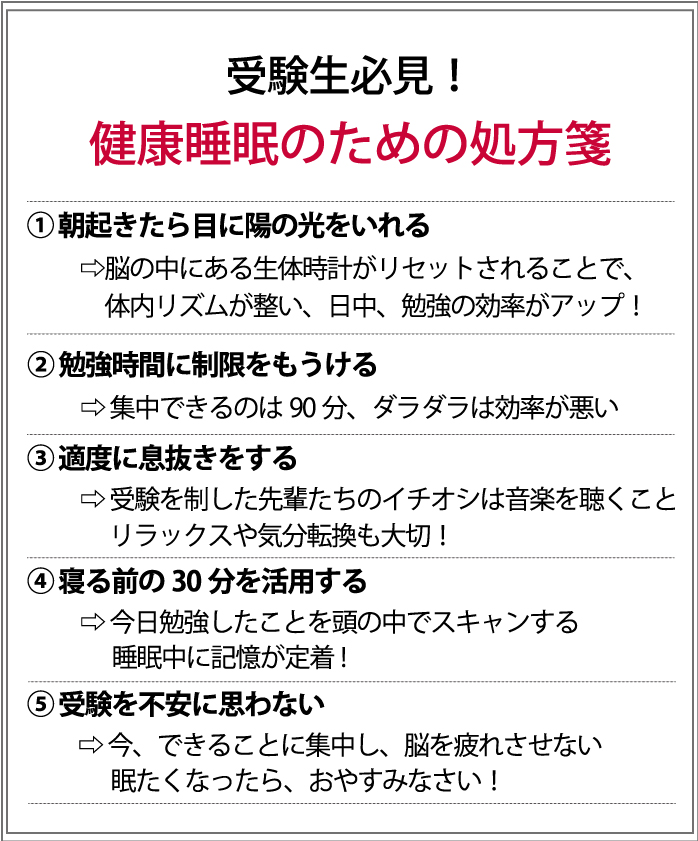 受験生必見！　健康睡眠のための処方箋①朝起きたら目に陽の光を入れる→脳の中にある生体時計がリセットされることで、体内リズムが整い、日中、勉強の効率がアップ！②勉強時間に制限をもうける→集中できるのは90分、ダラダラ勉強は効率が悪い③適度に息抜きをする→受験を制した先輩たちのイチオシは音楽を聴くこと。リラックスや気分転換も大切！④寝る前の30分を活用する→今日勉強したことを頭の中でスキャンする。睡眠中に記憶が定着！⑤受験を不安に思わない→今できることに集中し、脳を疲れさせない。眠たくなったら、お休みなさい！