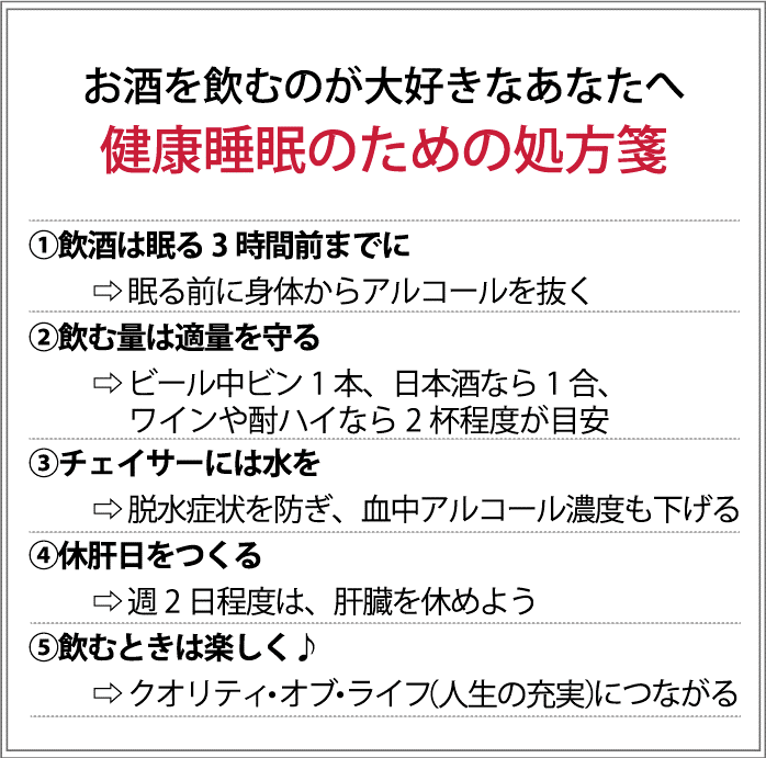 お酒を飲むのが大好きなあなたへ　健康睡眠のための処方箋①飲酒は眠る3時間前まで→ 眠る前に身体からアルコールを抜く②飲む量は適量を守る→ ビール中ビン1本、日本酒なら1合、ワインや酎ハイなら2杯程度が目安③チェイサーには水を→ 脱水症状を防ぎ、血中アルコール濃度も下げる④休肝日をつくる→ 週2日程度は肝臓を休めよう⑤飲むときは楽しく→クオリティ・オブ・ライフ（人生の充実）につながる