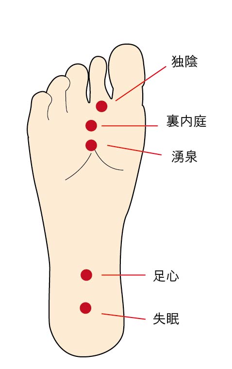 睡眠に良い影響が期待される足の裏のツボ