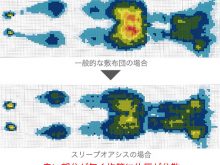 高反発マットレスの選びで重要なポイント！体圧分散とは？