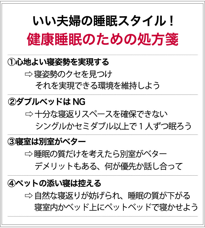 いい夫婦の睡眠スタイル！　健康睡眠のための処方箋　①心地よい寝姿勢を実現する→姿勢のクセを見つけそれを実現できる環境を維持しよう　②ダブルベッドはNG→十分な寝返りスペース確保ができない　シングルかセミダブル以上で1人ずつ眠ろう　③寝室は別室がベター→睡眠の質だけを考えたら別室がベター　デメリットもある、何が優先か話し合って　④ペットとの添い寝は控える→自然な寝返りが妨げられ、睡眠の質が下がる　寝室内かベッド上にベッドペットで寝かせよう