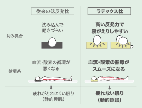 枕が誕生したのはいつの時代？進化の歴史と今おすすめの枕を見てみよう2