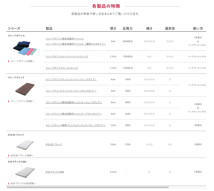 自分に合うマットレスが見つかる！ライズTOKYO WEBサイトリニューアル7