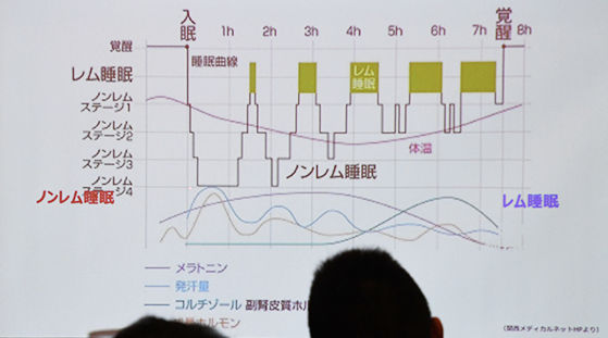 ライズTOKYO presents 睡眠セミナー＆赤坂エクセルホテル東急宿泊付き皇居ラン7